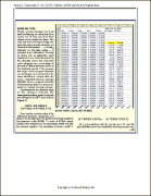 Stocks & Commodities V. 23:2 (22-27): Sidebar: MOMA and Excel by Stephan Bisse
