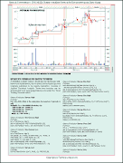 Stocks & Commodities V. 23:6 (16-22): Sidebar: MetaStock formulas for Darvas technique by Daryl Guppy
