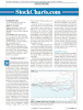 Stocks & Commodities V. 34:07 (4043): Product Review: StockCharts.com by Leslie N. Masonson