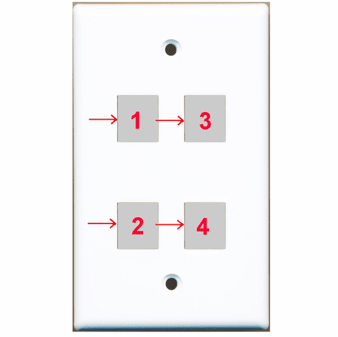 Custom 1 Gang Wall Plate with 4 Keystone Ports Solid (Flat) Type