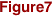 Figure7