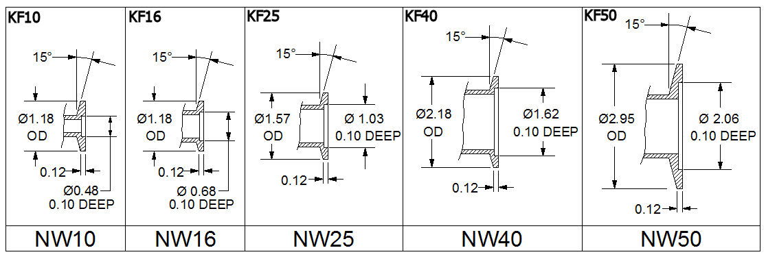 12700 kf