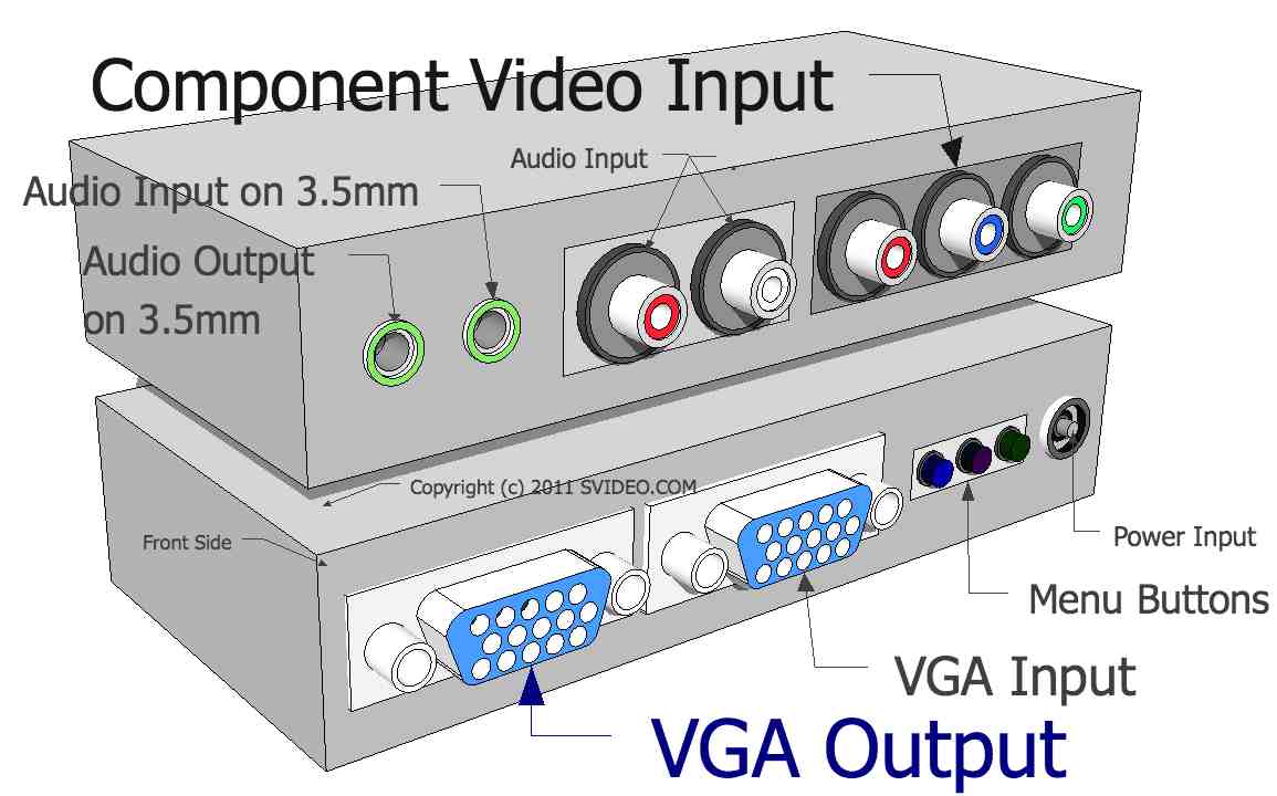 Component Video Converters