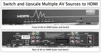 Multi AV to HDMI Switch and Scaler