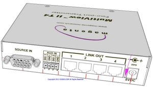 MultiView II T4-A Four Port Transmitter