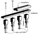 Balustrade Installation System