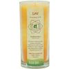 Chakra Energy Jar Candle with Pure Essential Oils, Love (Orange)