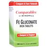 Fe Gluconate Iron Tablet