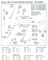 SR20 Water-Cooled Tig Torch Literature (250 Amp)