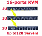 Cascade to more KVM Switches