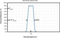 Band Pass Filter - IF-720