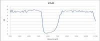 Laser Glasses Polycarbonate - Filter YAD - YAG-Harm-Diode-EN207