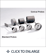 Laser Power Probe, Yag and Co2 Lasers