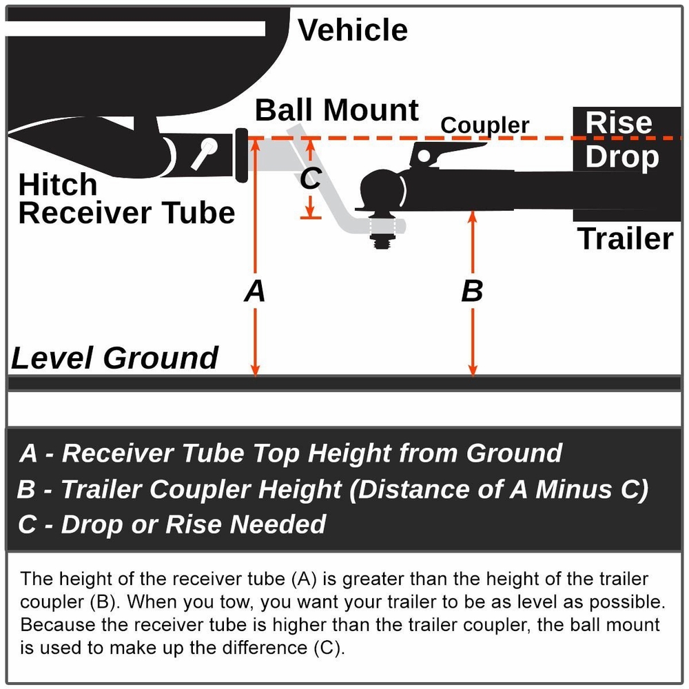 0614 Honda Ridgeline Class III Trailer Hitch Receiver Rear Tow Kit