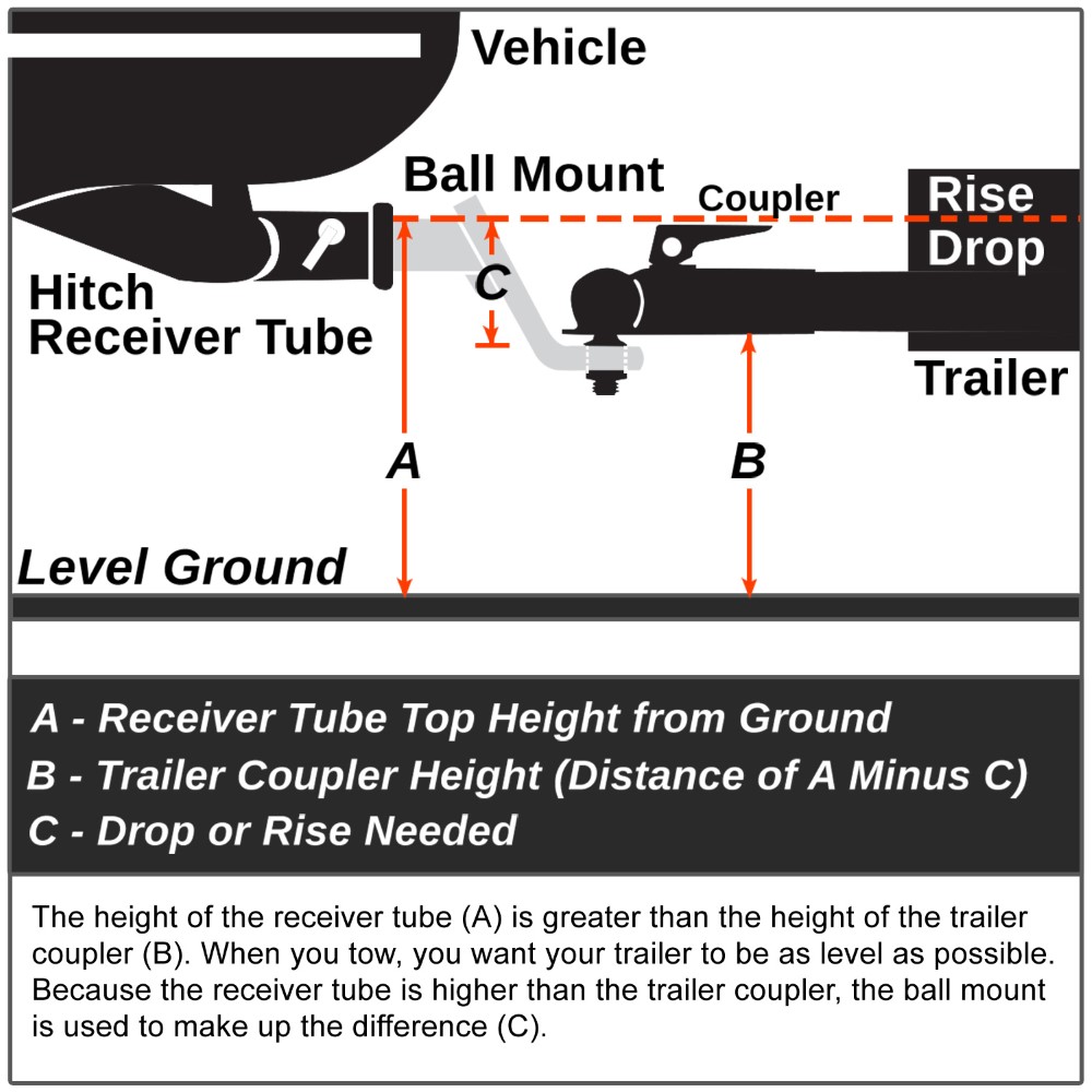 20082020 Dodge Grand Caravan Class3 Rear Bumper Tow Hitch Receiver 2