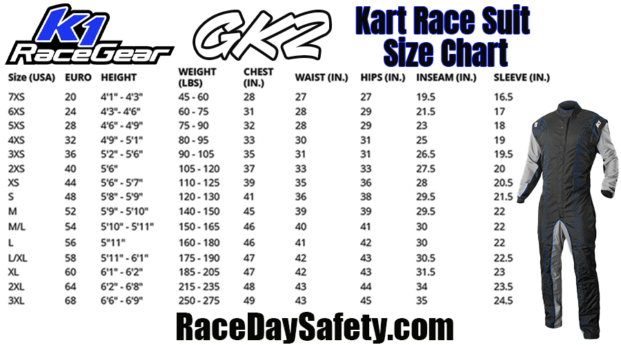 K1 RaceGear GK2 Kart Suit Blue