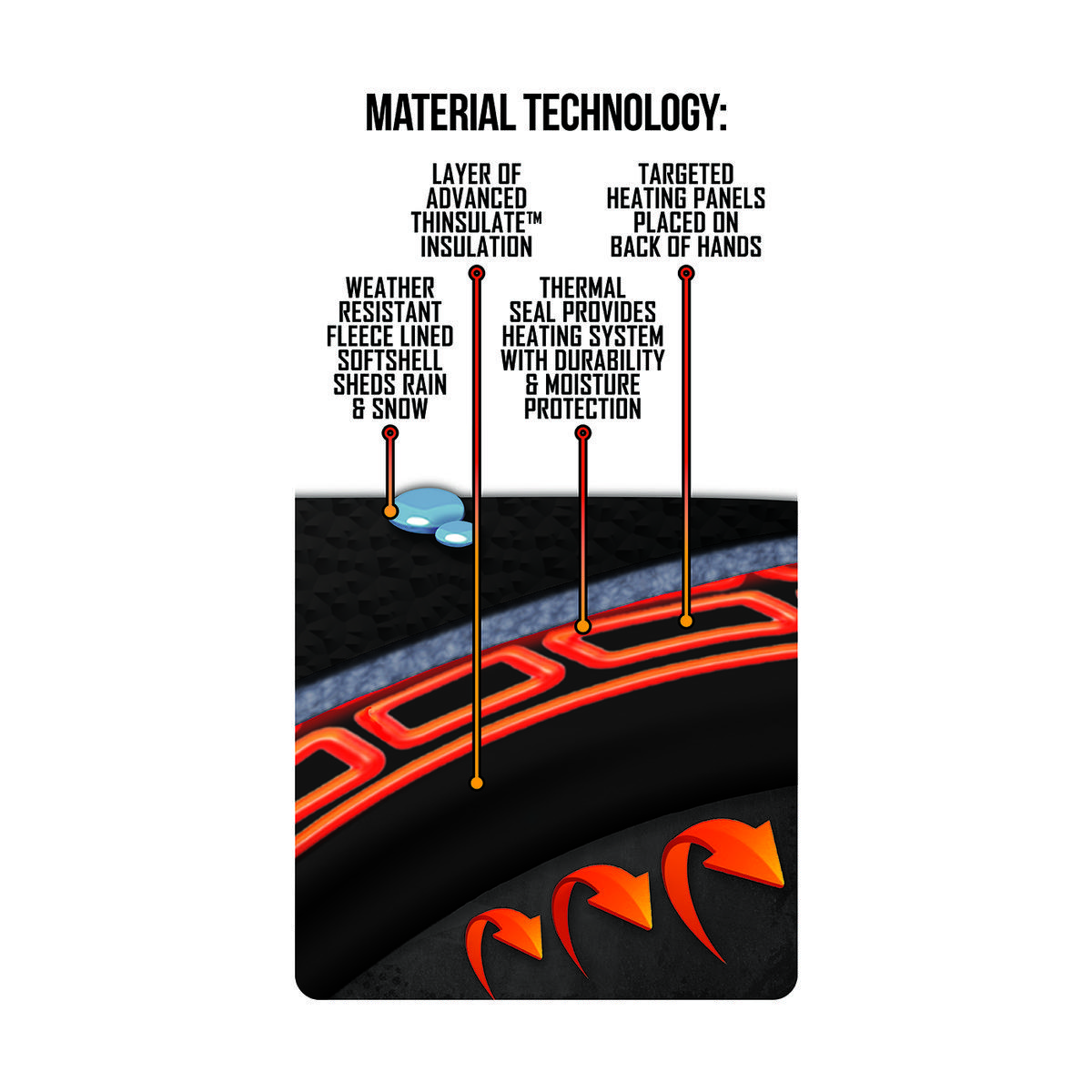 ActionHeat AA Men's Battery Heated Gloves The Warming Store