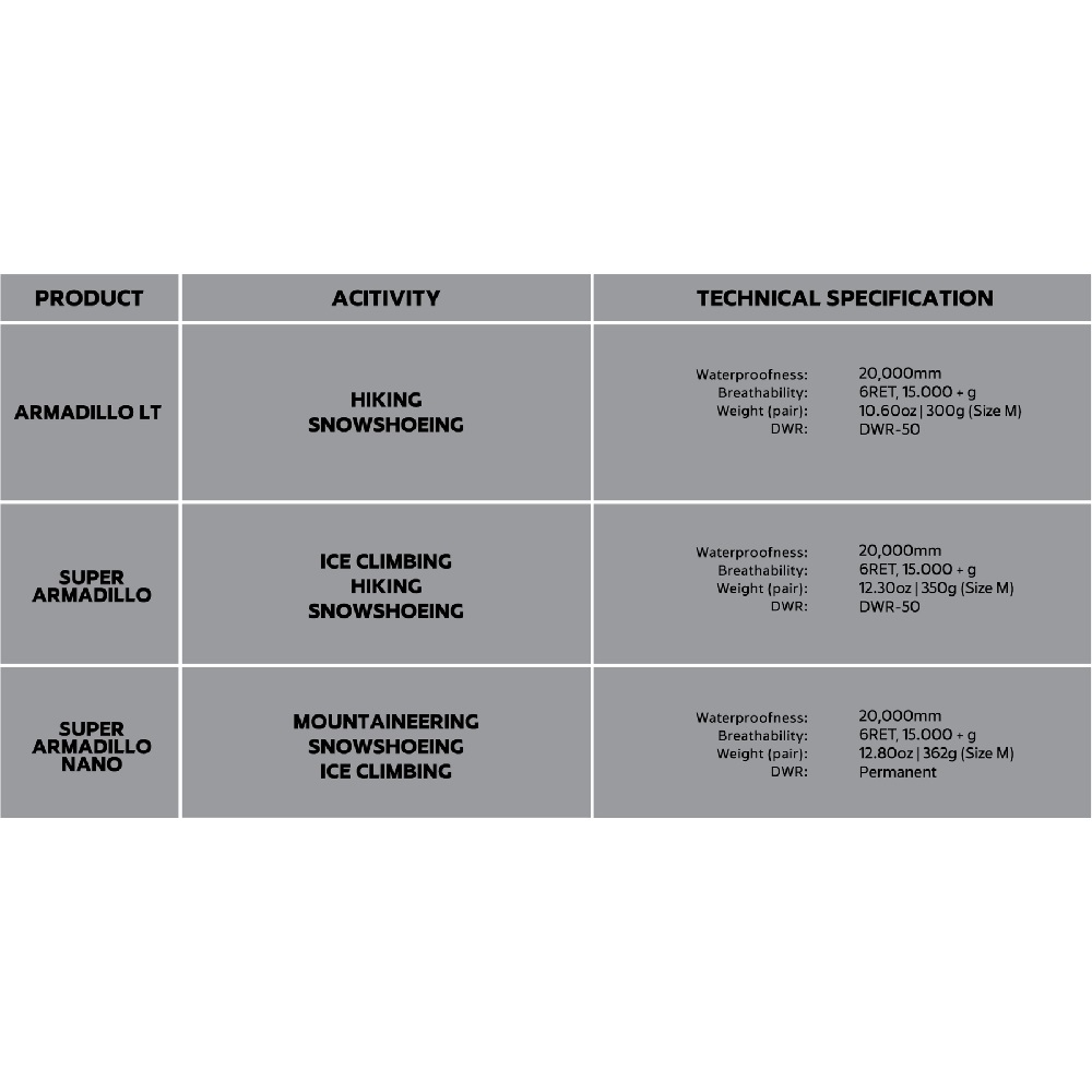 Hillsound Armadillo LT Gaiters - The Warming Store