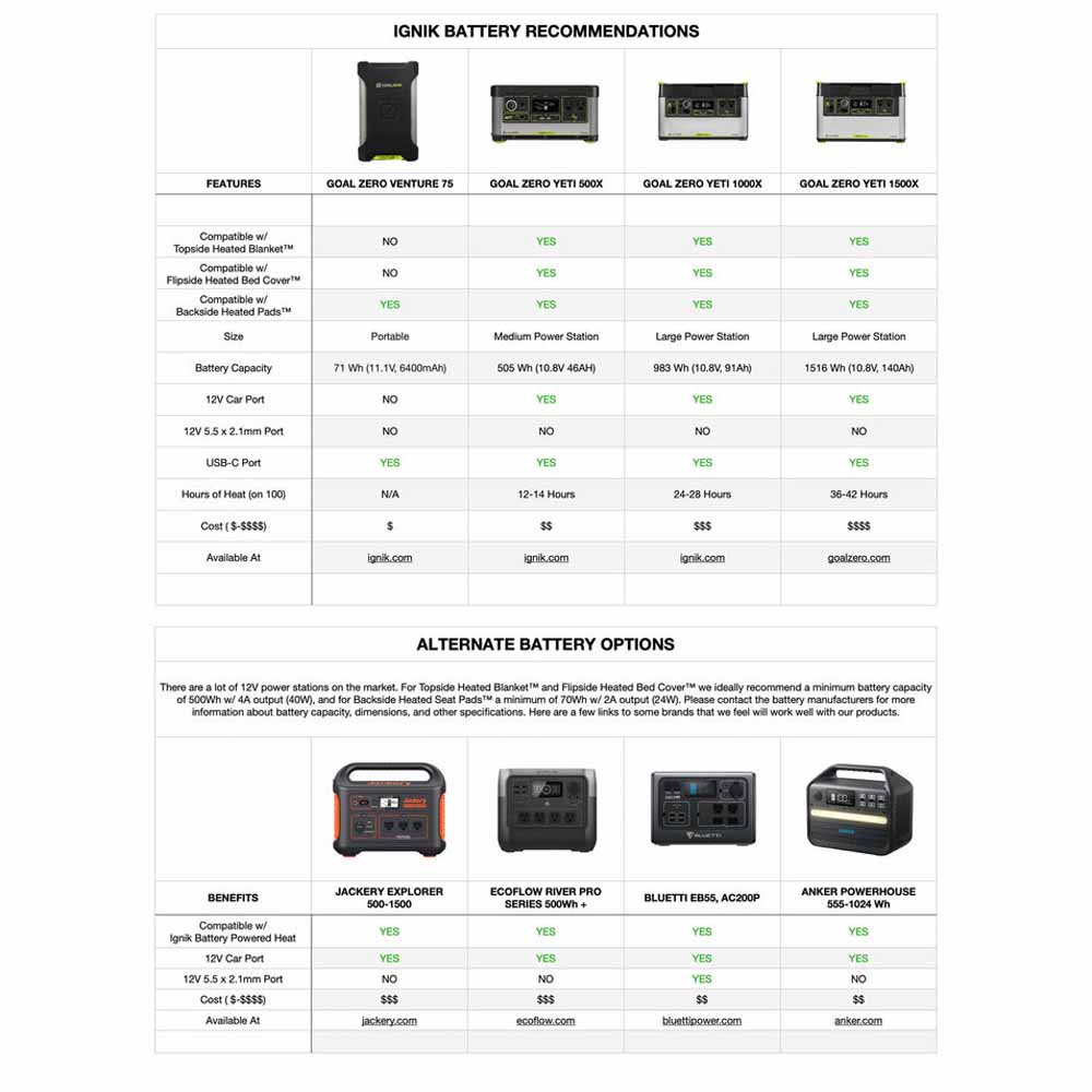 Ignik Topside Heated Blanket The Warming Store