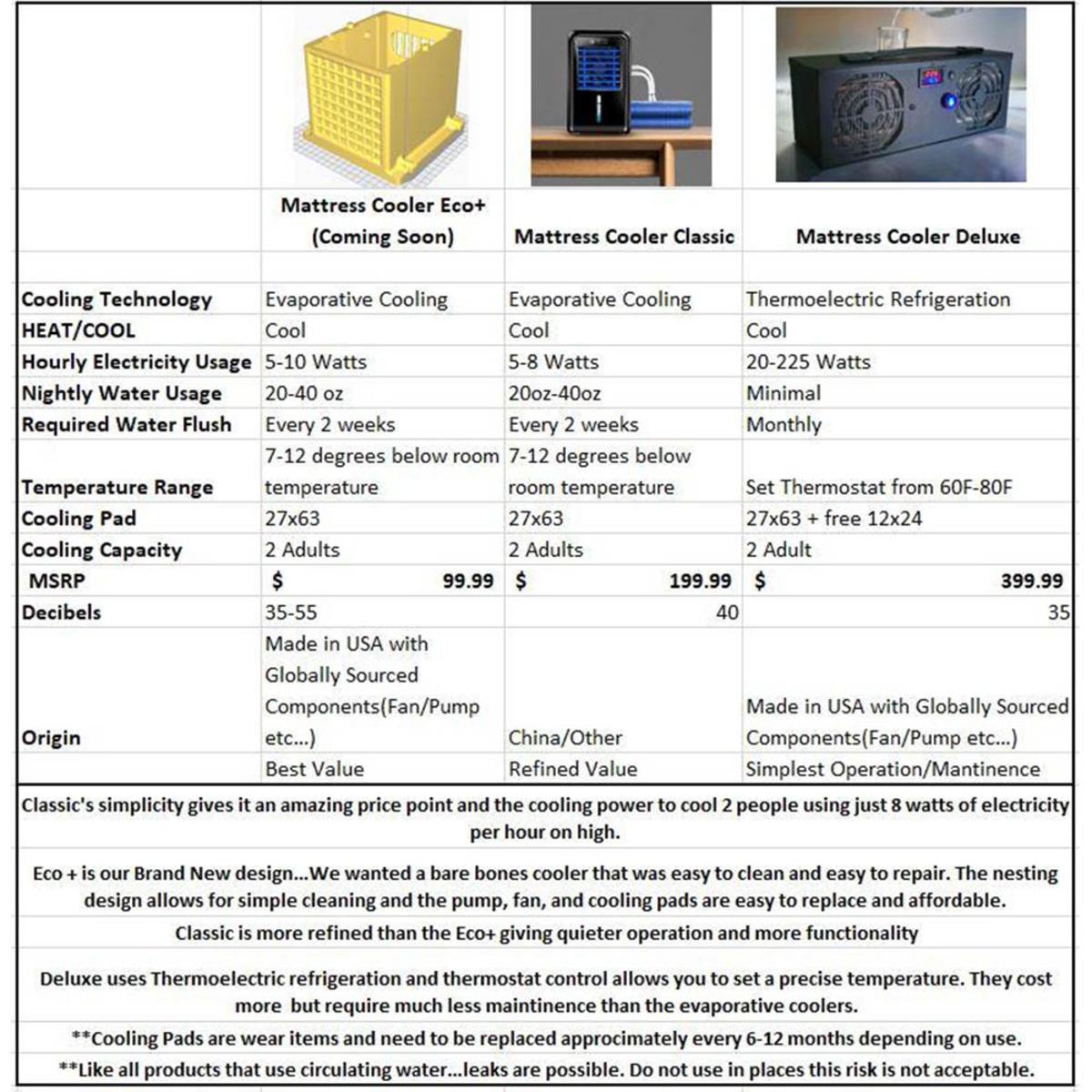 Mattress Cooler "Deluxe" Chilled Water Sleep Cooling System New The Warming Store