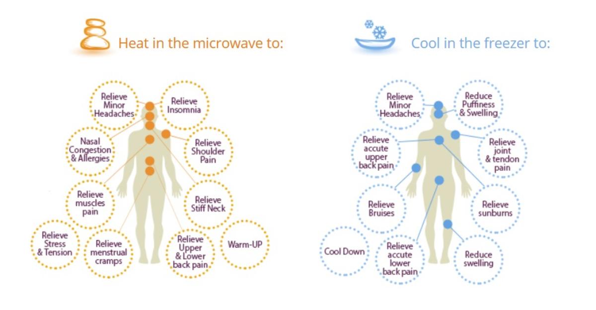 Nature Creation Ultimate Set Herbal Heating Pad for Neck, Shoulder, Back, Spine, Sinus The