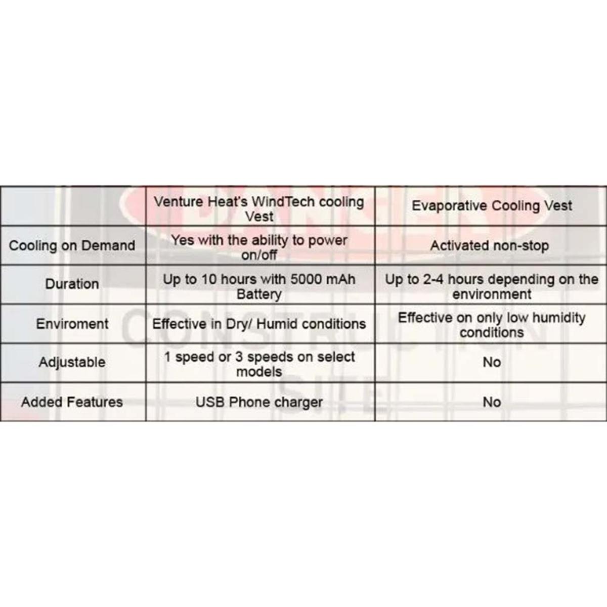 Venture Heat Unisex WindTech Single Speed Wearable Cooling Fan Vest