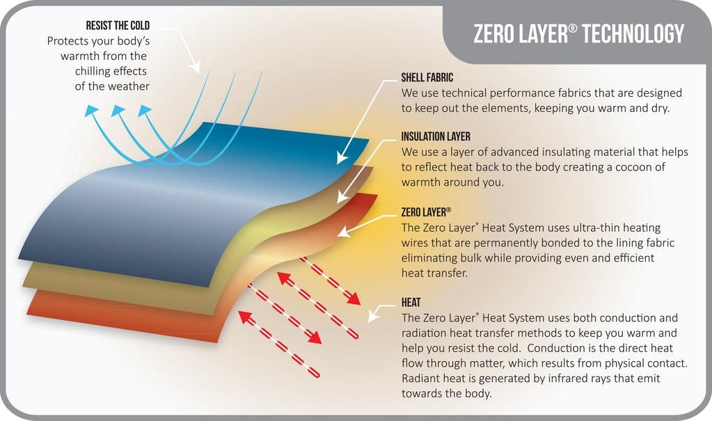 Volt Heat 7V Battery Heated Mitts Women's The Warming Store