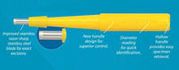  Uni-Punch <br>Biopsy Punch Disposable <br> 3mm 25/Bx <br> Premier Medical 33503