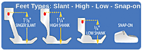 Free Motion Quilting Foot for ALL SINGER KENMORE & Brother