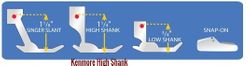 Shank Chart