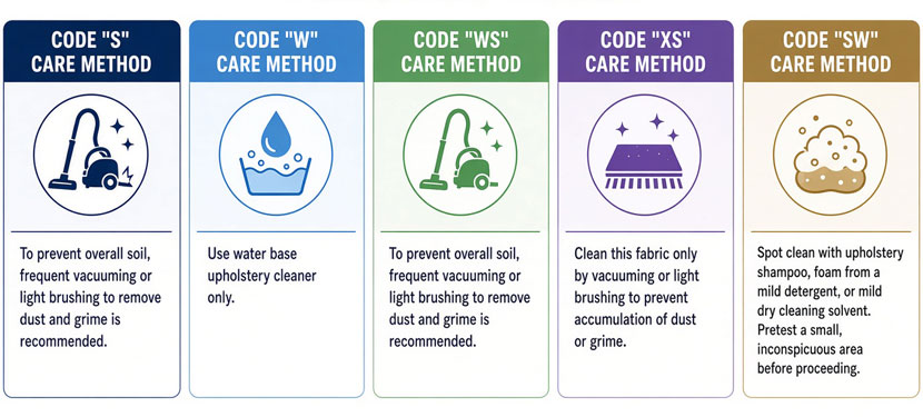 Fabric Cleaning Codes