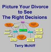 Picture Your Divorce E-Book