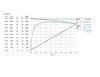ZYT48-06 Dynamometer Plot