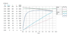 ZYT48-22 Dynamometer Plot