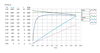 ZYT48-21 Dynamometer Plot