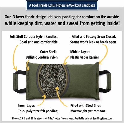 Lotus Fitness Sandbags