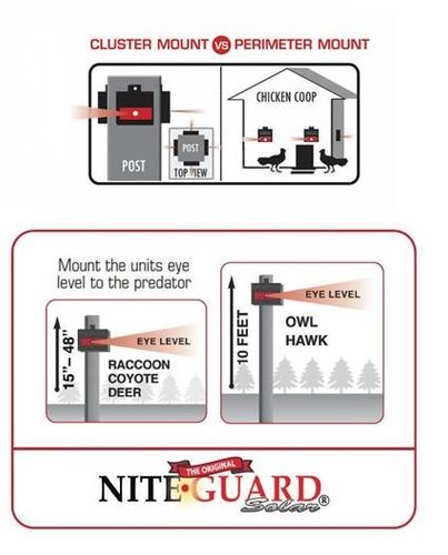 Nite Guard Predator Control (Each) Nite Guard Predator Control (Each)