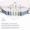 Jenna 12" Innerspring and Foam King Mattress in White