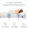 Jenna 6" Innerspring and Foam Twin Mattress in White