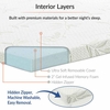 Relax Full 2inch Gel Memory Foam Mattress Topper in White