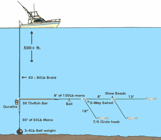 Swordfish Deep Drop Rigs