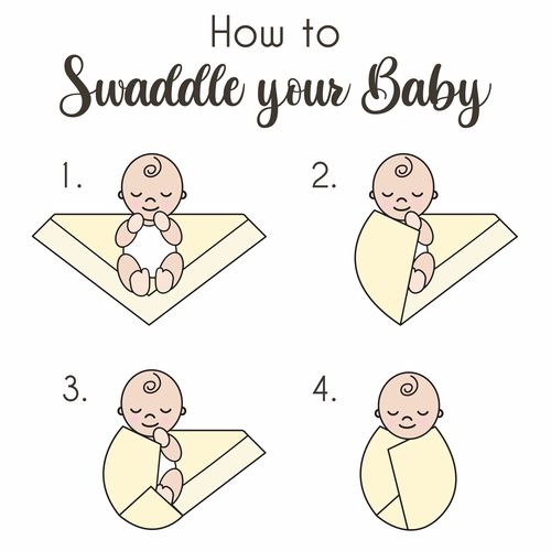 Sunflower Collection Baby Swaddle Blanket - alt image 5