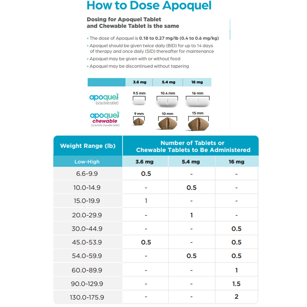 Apoquel CHEWABLE Tablets for Dogs - oclacitinib - 3.6-mg (20 count 
