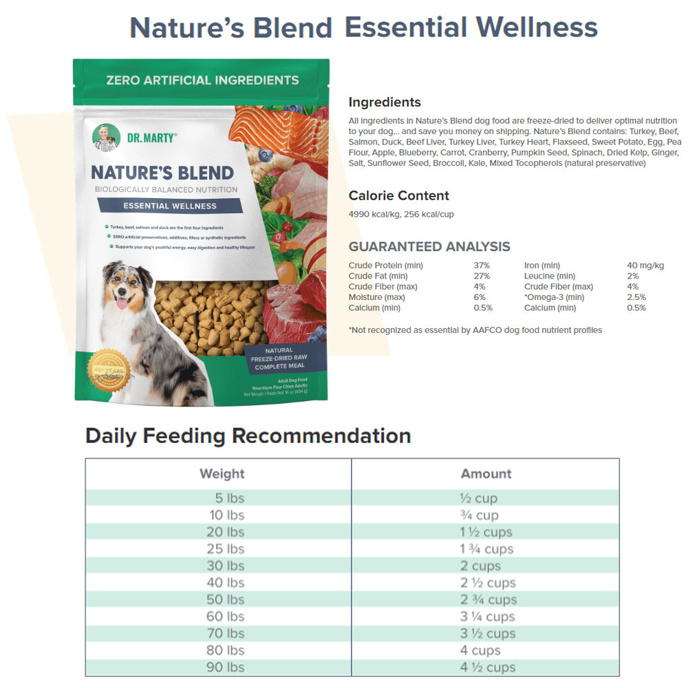 Dr. Marty Nature's Blend Freeze Dried Raw Dog Food Essential Wellness