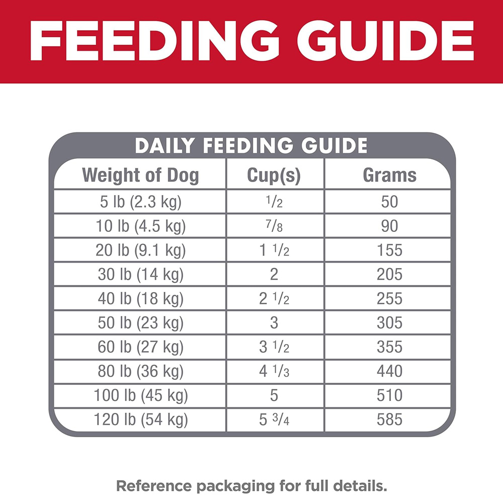 Hill's Science Diet Sensitive Stomach & Skin – Adult 1-6, Chicken Recipe, 30 Lb Bag