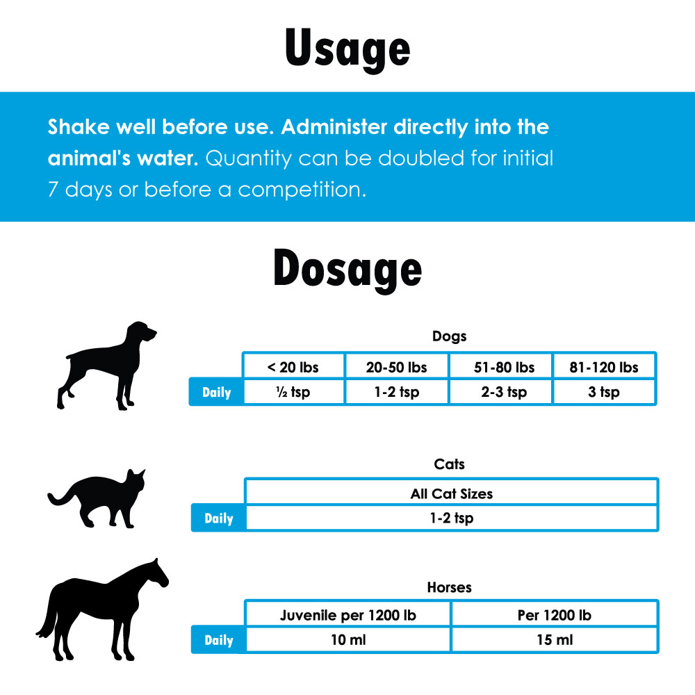 HylaMAX Hyaluronic Acid for Dogs, Cats & Equine (32 oz) On Sale