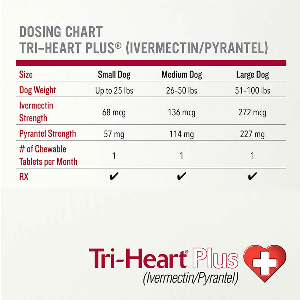 TriHeart Plus for Dogs ivermectinpyrantel 2650 lbs (6 Chewable