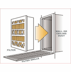 Return Grille Air Vent Filters