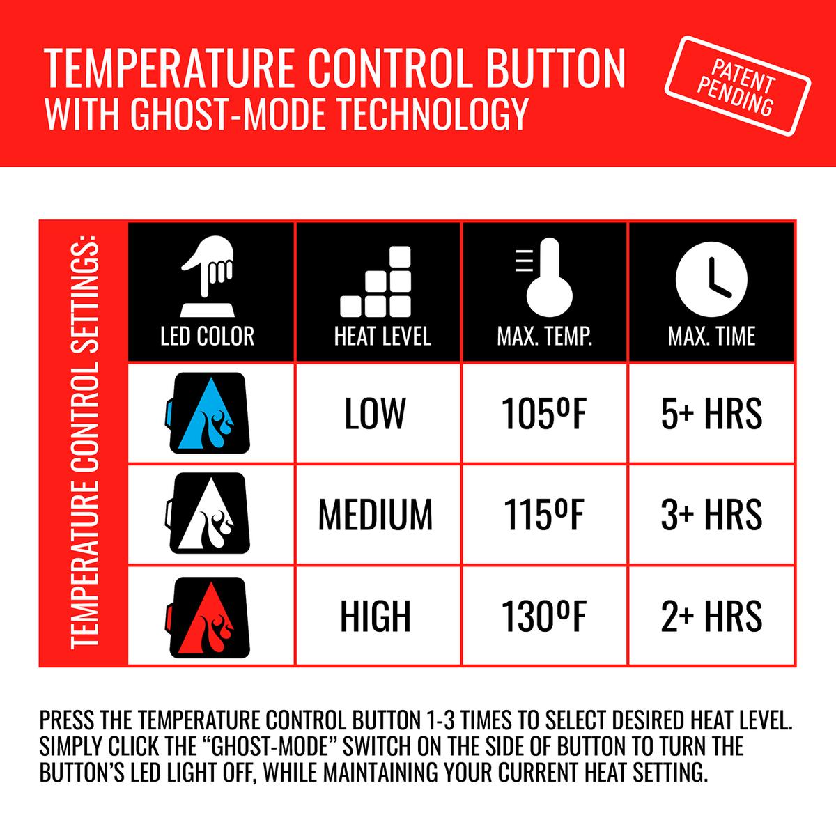ActionHeat 5V Heated Hunting Seat Cushion Camoflauge My Cooling Store