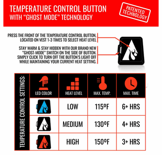 ActionHeat Iowa Hawkeyes 5V Men's Colorblock Puffer Battery Heated Vest